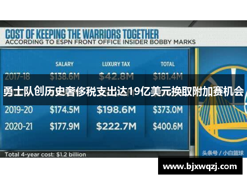 勇士队创历史奢侈税支出达19亿美元换取附加赛机会